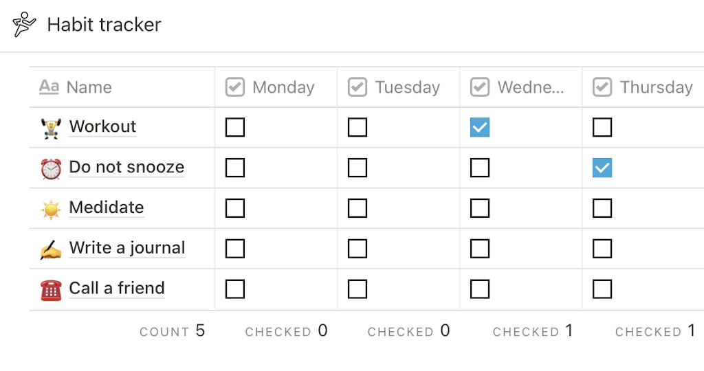 Notion Habit TRacker Template - The best notion templates for personal use