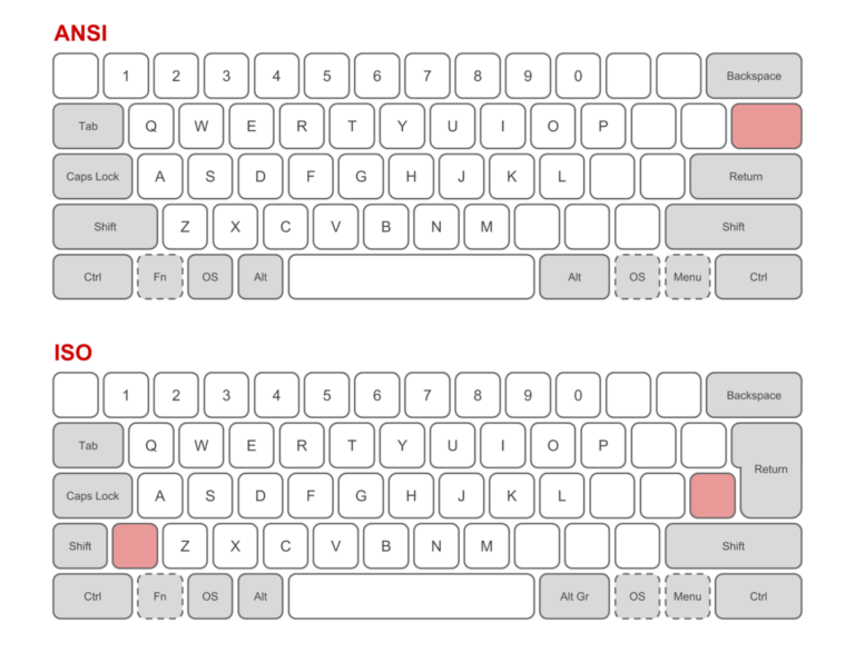 ANSI vs ISO Keyboard Layouts: What are the differences?